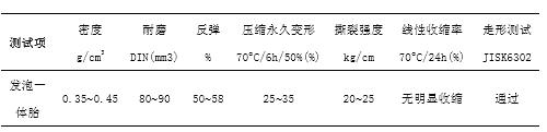 免充气发泡轮胎性能