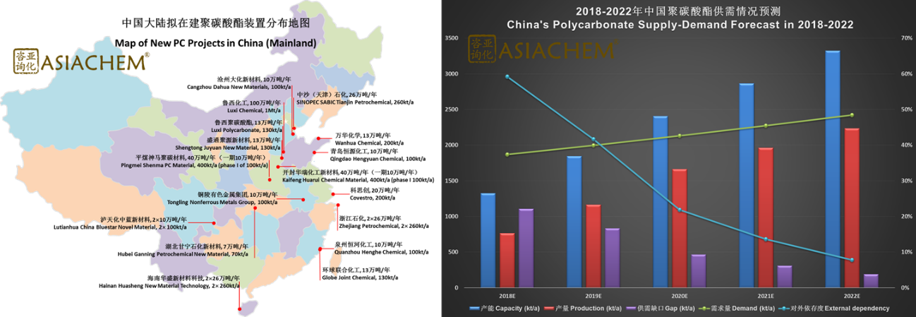 中国已经建成投产聚碳酸酯项目