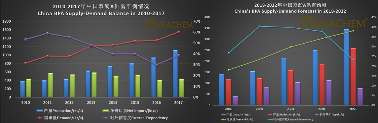 中国聚碳酸酯消费量