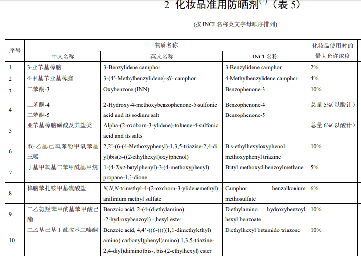 防晒霜中的紫外吸收剂