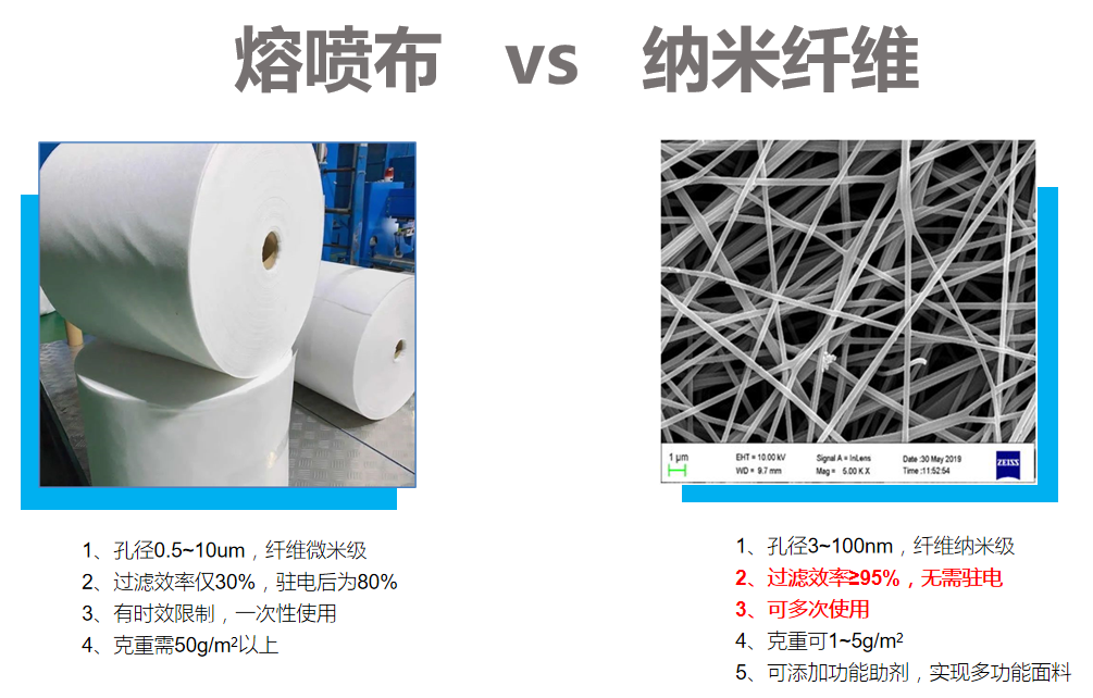 纳米纤维口罩材料