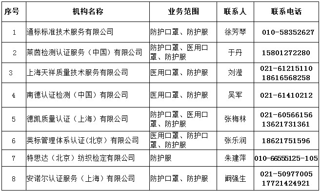 CE认证公告机构汇总