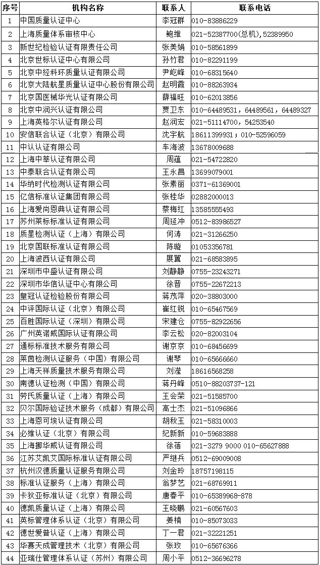 国内ISO13485认证机构汇总