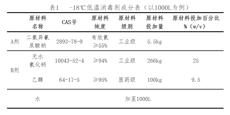 -18℃低温消毒剂配方