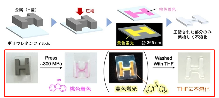 智能显色荧光材料