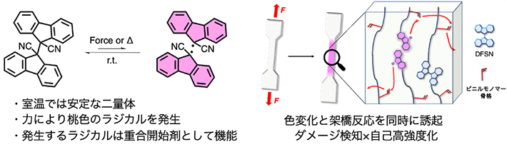 显色聚合物材料